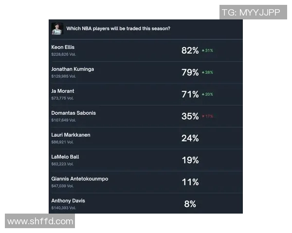 数据揭示：浓眉本赛季表现起伏不定