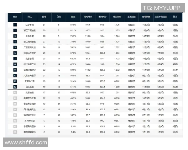 CBA季后赛最新时间表公布 各队对决即将打响